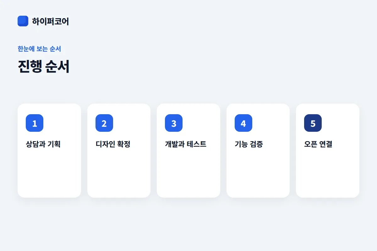 진행 순서 진행 순서: 상담과 기획 → 디자인 확정 → 개발과 테스트 → 기능 검증 → 오픈 연결