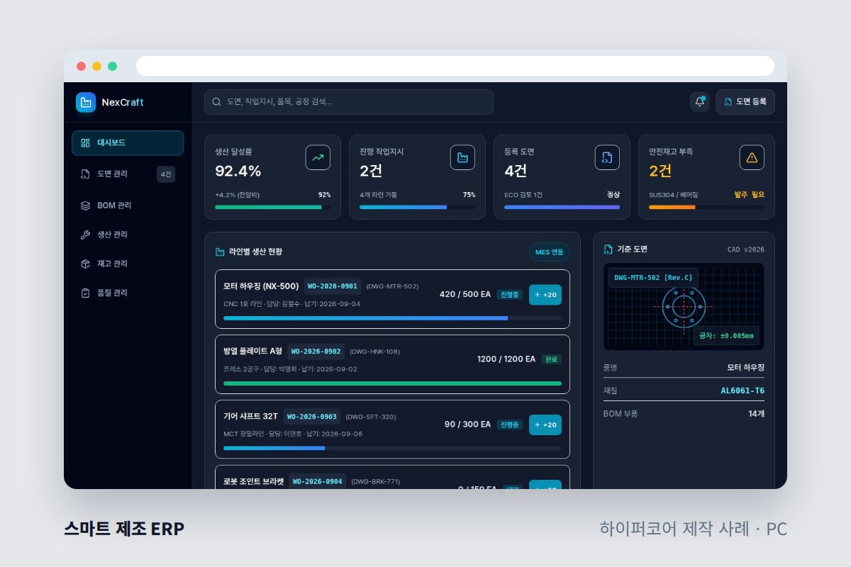 생산관리 프로그램 맞춤 제작, 소규모 공장 MES 시작법 - 하이퍼코어가 만든 스마트 제조 ERP 화면